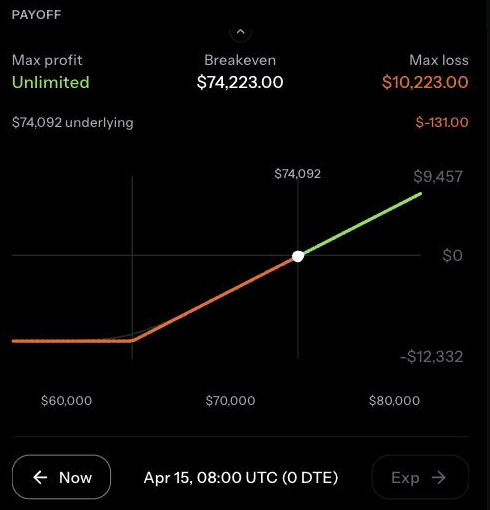 Payoff diagram